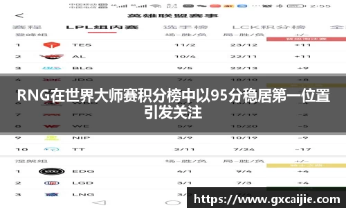 RNG在世界大师赛积分榜中以95分稳居第一位置引发关注